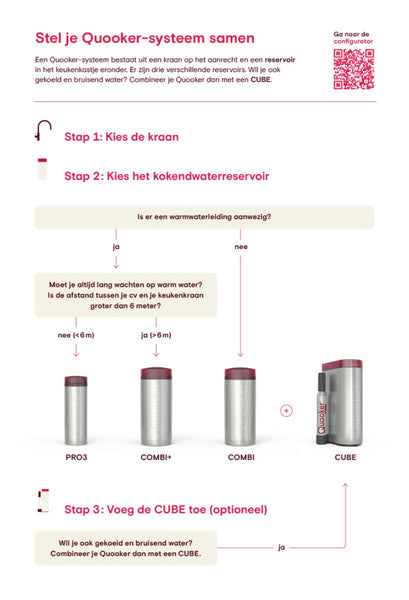 Quooker Fusion Round met COMBI+ boiler & CUBE reservoir 5-in-1 kraan Chroom 6