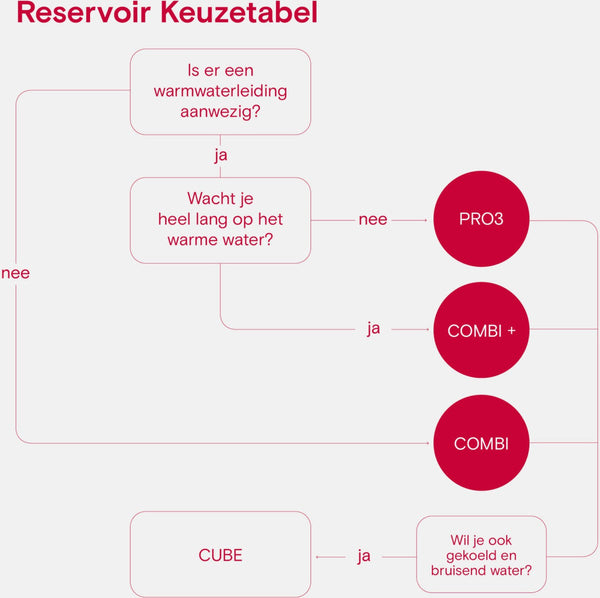 Quooker Fusion Square met COMBI boiler & CUBE reservoir 5-in-1 kraan Gun Metal 7