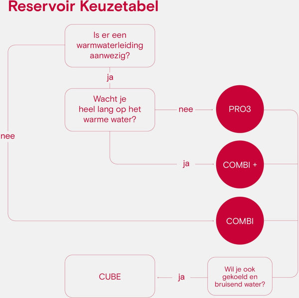 Quooker Fusion Vierkant met COMBI+ boiler & CUBE reservoir 5-in-1 kraan Messing Patina 6