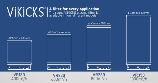 VIKICKS VR280 Plasmafilter Rond